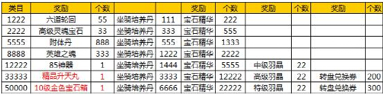 九鼎记