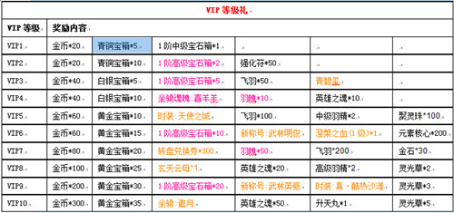 九鼎记