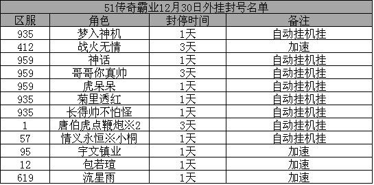 传奇霸业