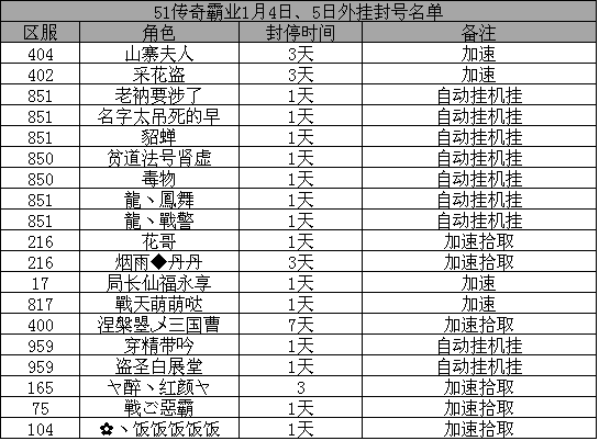 传奇霸业