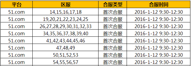 战国之怒