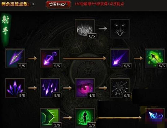 皇图射手输出加点攻略