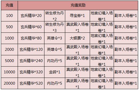 九阴绝学