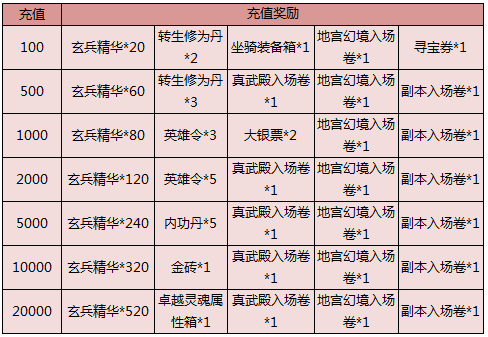 九阴绝学