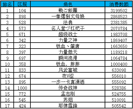传奇霸业