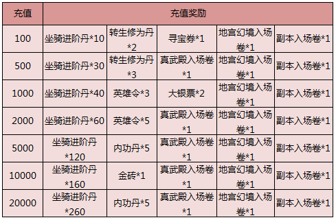 九阴绝学