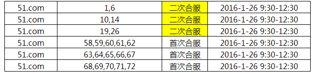战国之怒