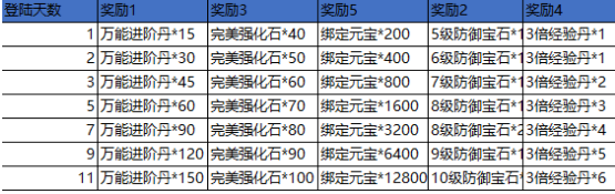 轩辕剑之天之痕