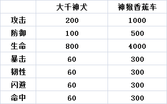 我是大主宰