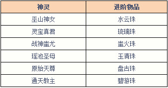 诸神黄昏诸神名录玩法解析