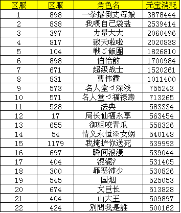 传奇霸业