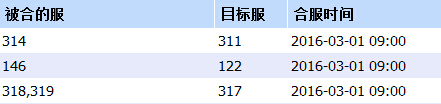 街机三国攻略