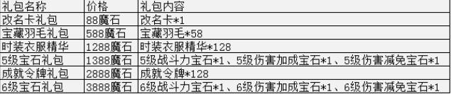 幻兽起源