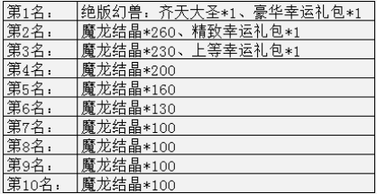 幻兽起源