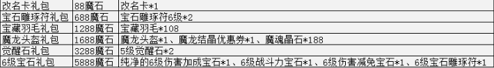 幻兽起源