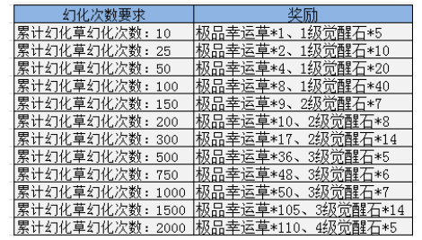 幻兽起源