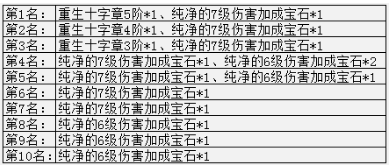 幻兽起源