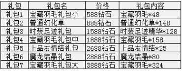 幻兽起源