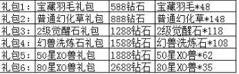 幻兽起源