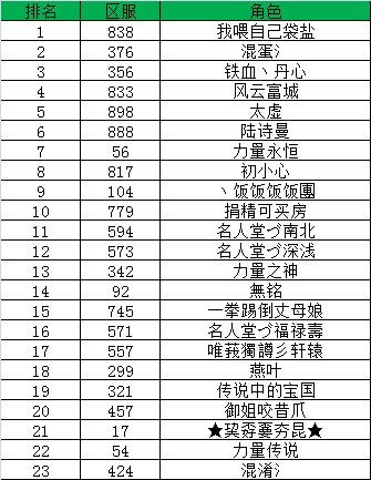 传奇霸业