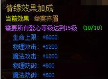 皇图举案齐眉属性介绍 举案齐眉属性说明