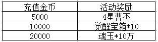 斗三国