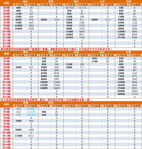 我是大主宰