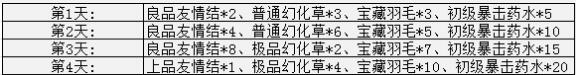 幻兽起源