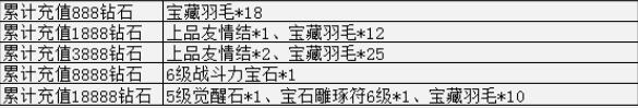幻兽起源