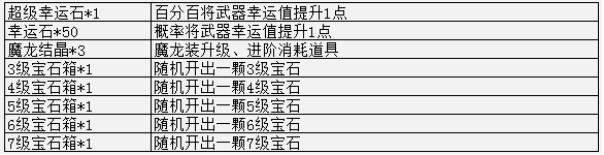 幻兽起源