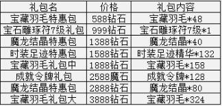 幻兽起源