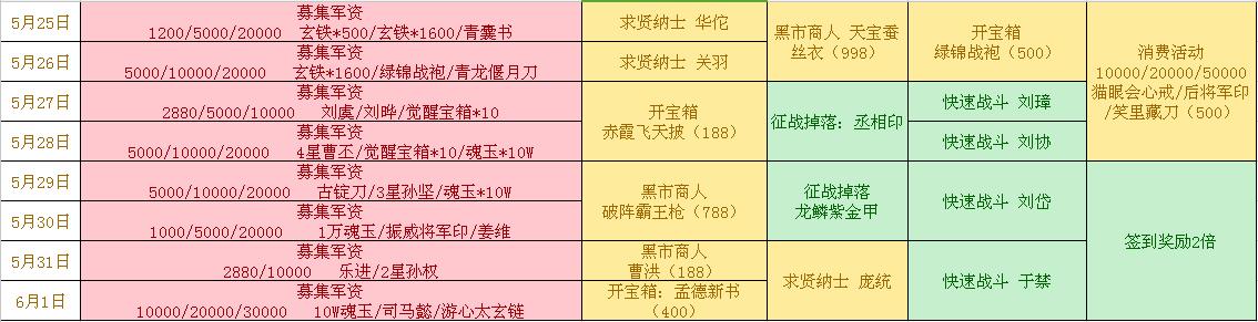 斗三国