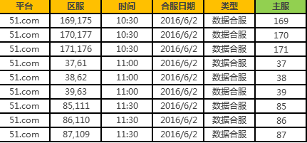51诸神黄昏