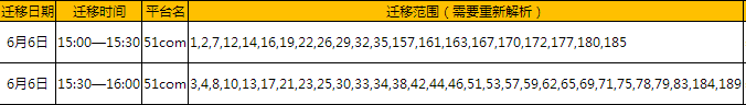 51诸神黄昏