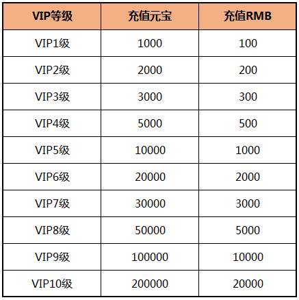 VIP特权