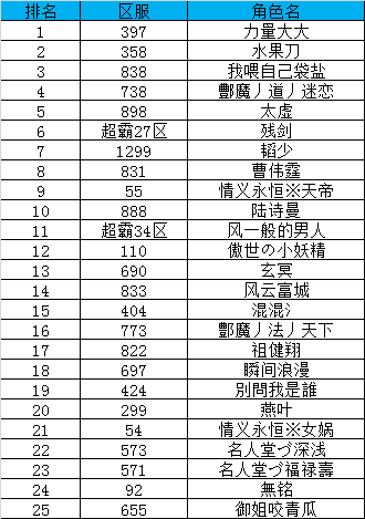 超霸传奇