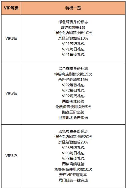 VIP特权