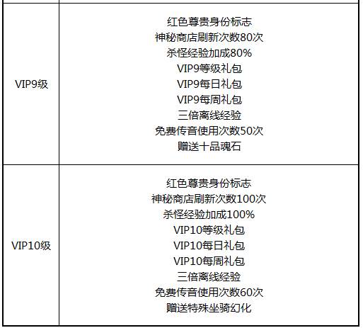 VIP特权