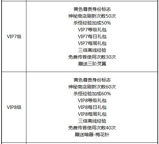 VIP特权
