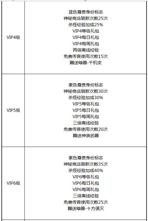 VIP特权