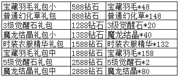 魔唤