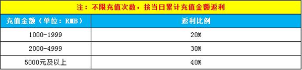 斗三国