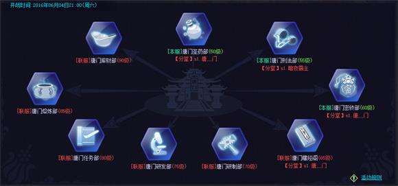 唐门六道分部统治战
