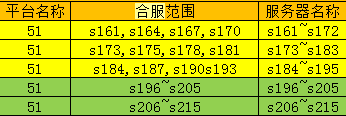 皇图