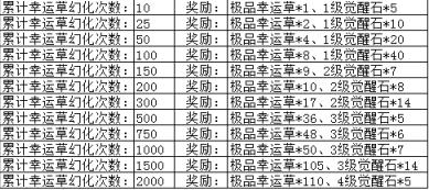魔唤