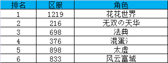传奇霸业