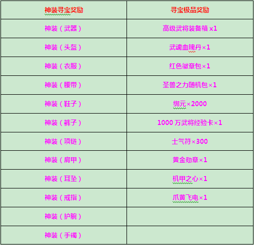 天书，天书残卷攻略