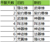武极天下