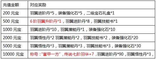 青云志