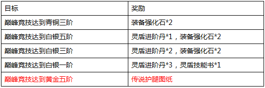 青云志
